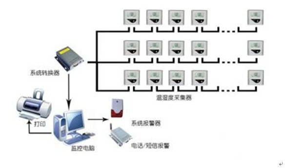 探究最佳的溫濕度倉庫監測解決方案 馨天科技的行業典范