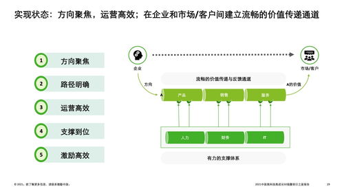 技術(shù)賦能，未來(lái)已來(lái) 解讀德勤2021中國(guó)高科技高成長(zhǎng)50強(qiáng)暨明日之星